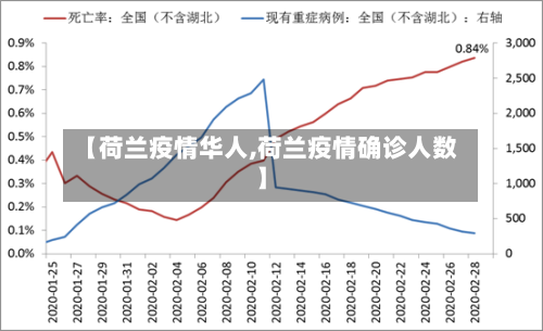 【荷兰疫情华人,荷兰疫情确诊人数】