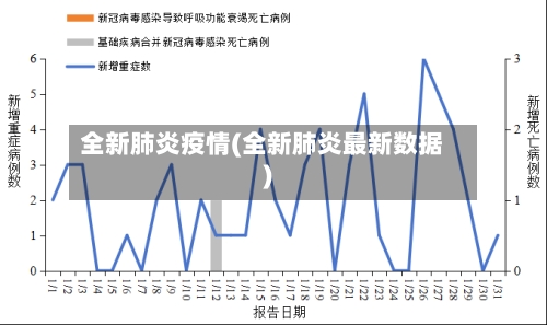 全新肺炎疫情(全新肺炎最新数据)