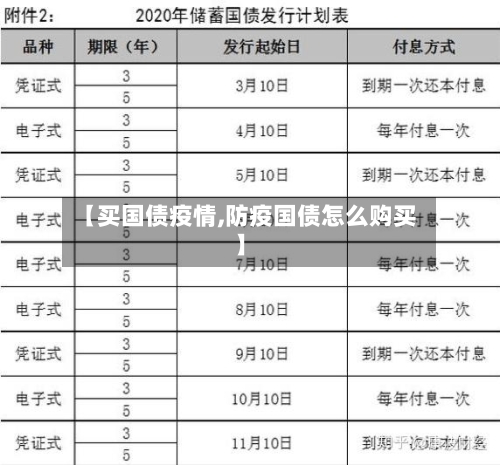 【买国债疫情,防疫国债怎么购买】