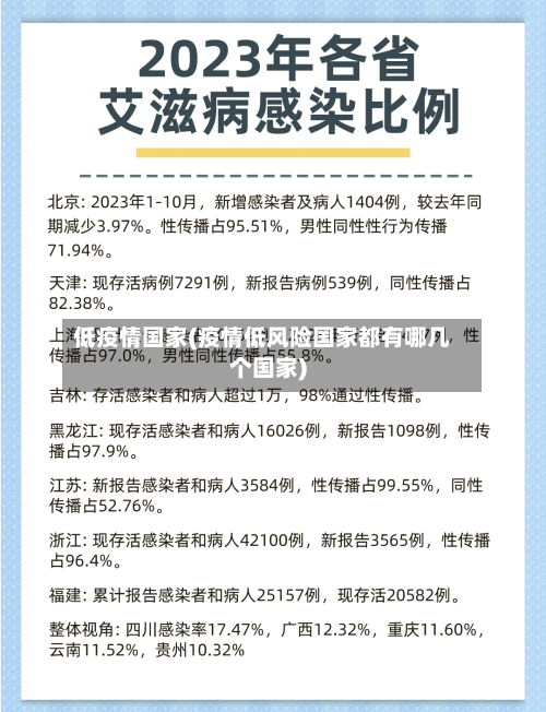 低疫情国家(疫情低风险国家都有哪几个国家)