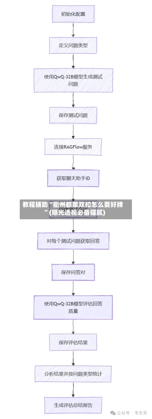 教程辅助“衢州都莱双扣怎么要好牌”(曝光透视必备猫腻)