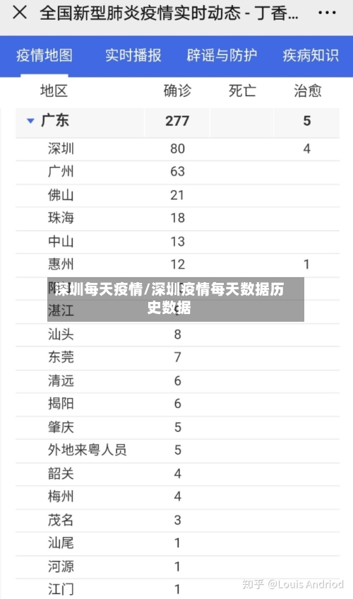 深圳每天疫情/深圳疫情每天数据历史数据