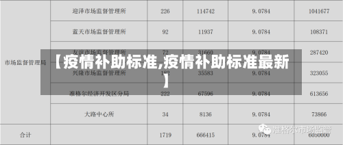 【疫情补助标准,疫情补助标准最新】