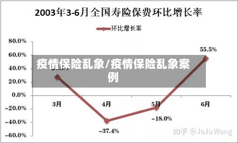 疫情保险乱象/疫情保险乱象案例-第1张图片