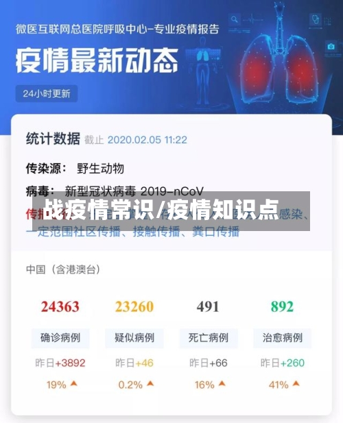 战疫情常识/疫情知识点
