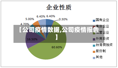 【公司疫情数据,公司疫情报告】