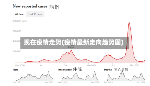 现在疫情走势(疫情最新走向趋势图)