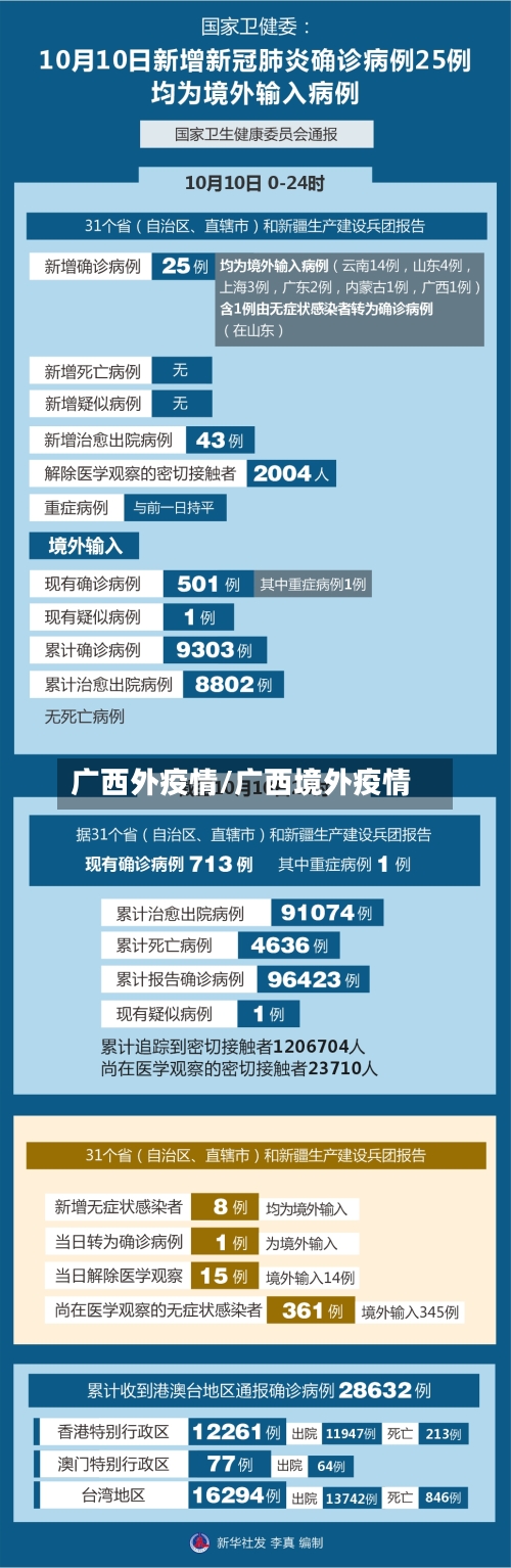 广西外疫情/广西境外疫情-第1张图片