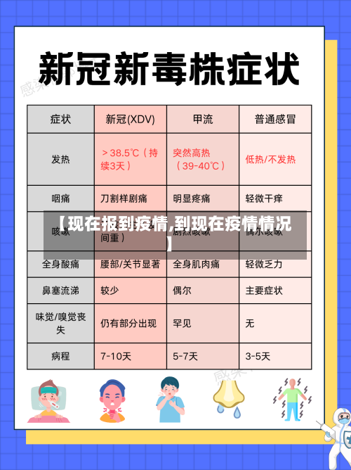 【现在报到疫情,到现在疫情情况】-第1张图片