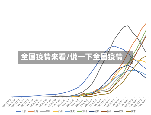 全国疫情来看/说一下全国疫情-第1张图片