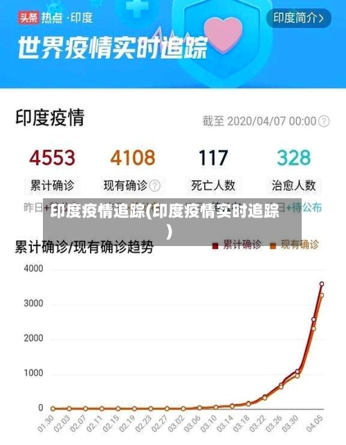 印度疫情追踪(印度疫情实时追踪)