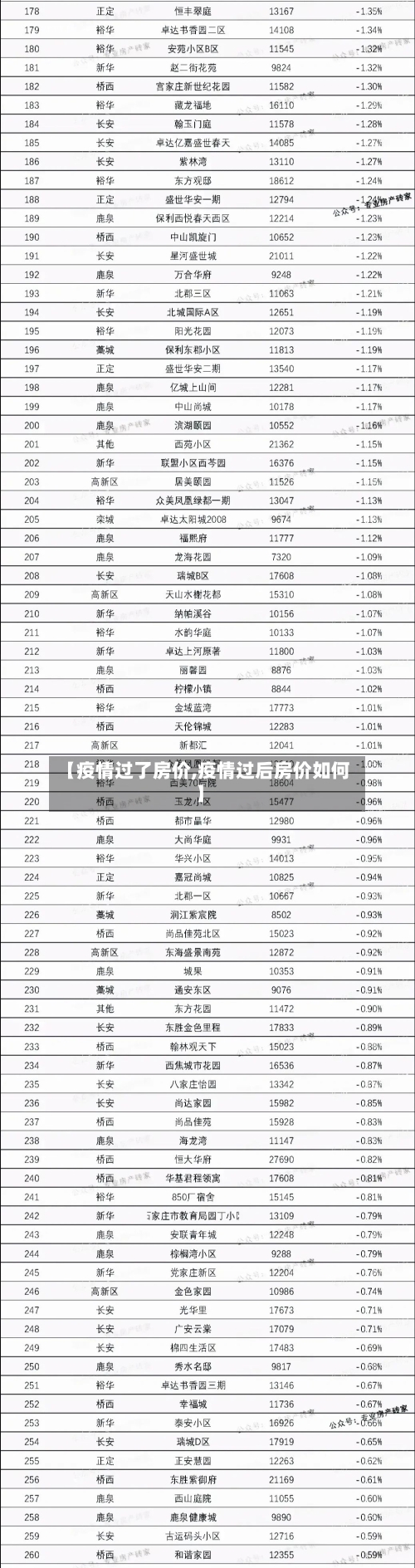 【疫情过了房价,疫情过后房价如何】-第1张图片