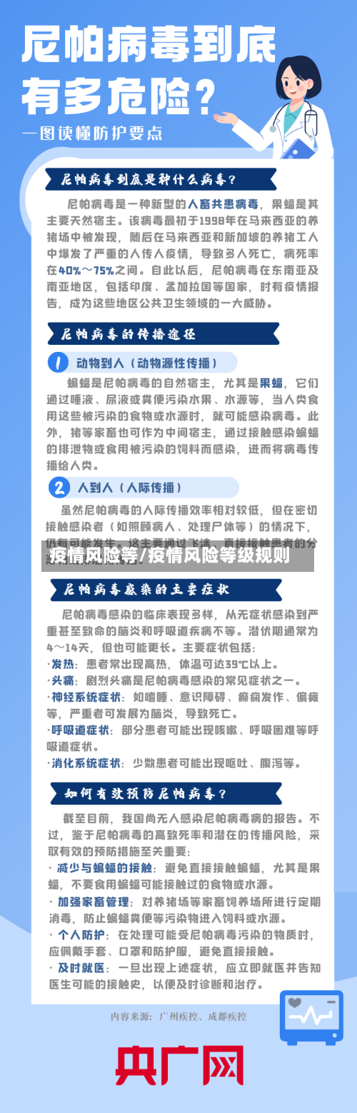 疫情风险等/疫情风险等级规则-第3张图片