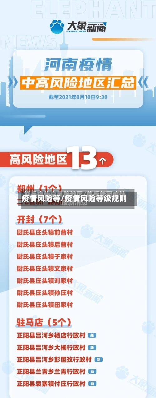 疫情风险等/疫情风险等级规则