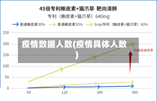 疫情数据人数(疫情具体人数)