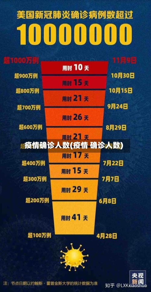 疫情确诊人数(疫情 确诊人数)