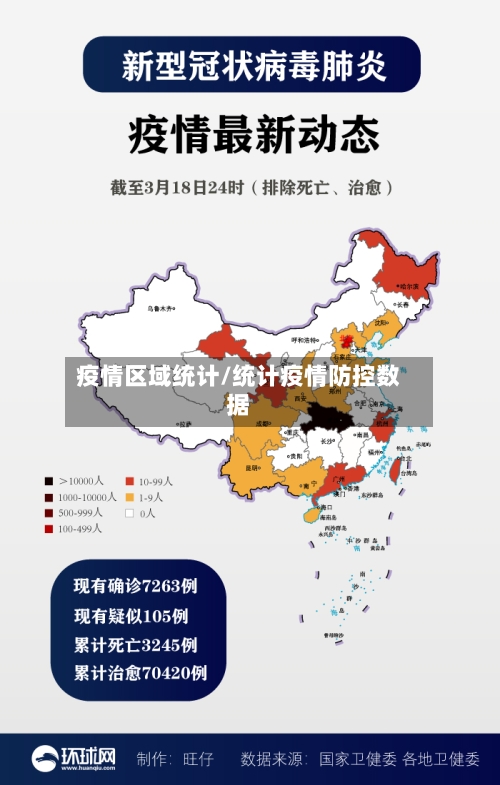 疫情区域统计/统计疫情防控数据