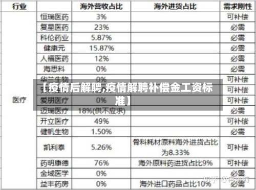 【疫情后解聘,疫情解聘补偿金工资标准】