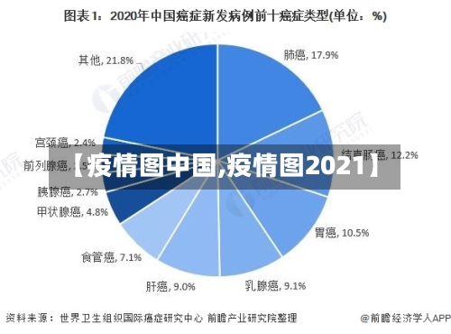 【疫情图中国,疫情图2021】