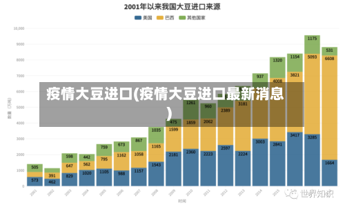疫情大豆进口(疫情大豆进口最新消息)