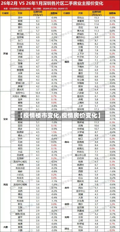 【疫情楼市变化,疫情房价变化】