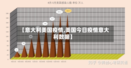 【意大利美国疫情,美国今日疫情意大利数据】