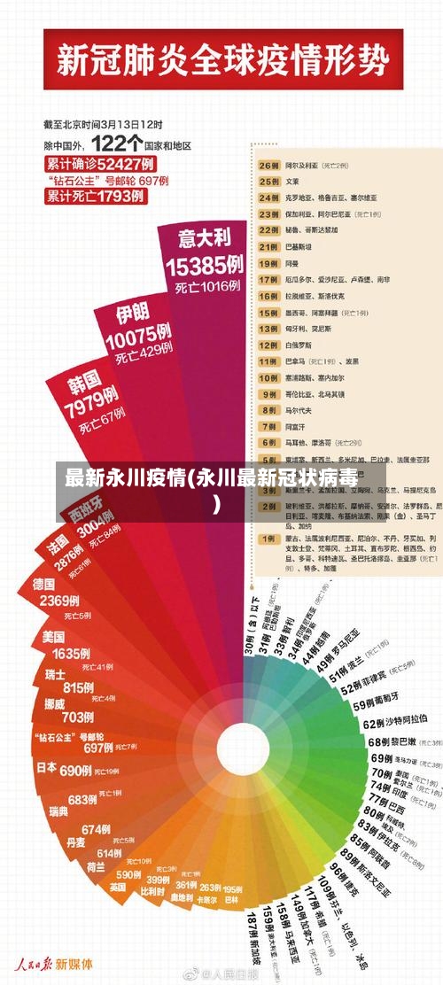 最新永川疫情(永川最新冠状病毒)-第2张图片