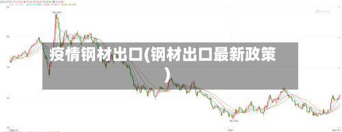 疫情钢材出口(钢材出口最新政策)