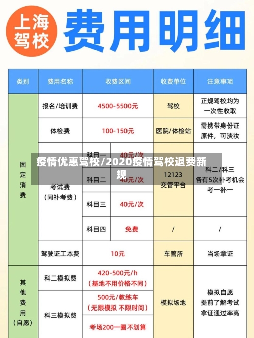 疫情优惠驾校/2020疫情驾校退费新规