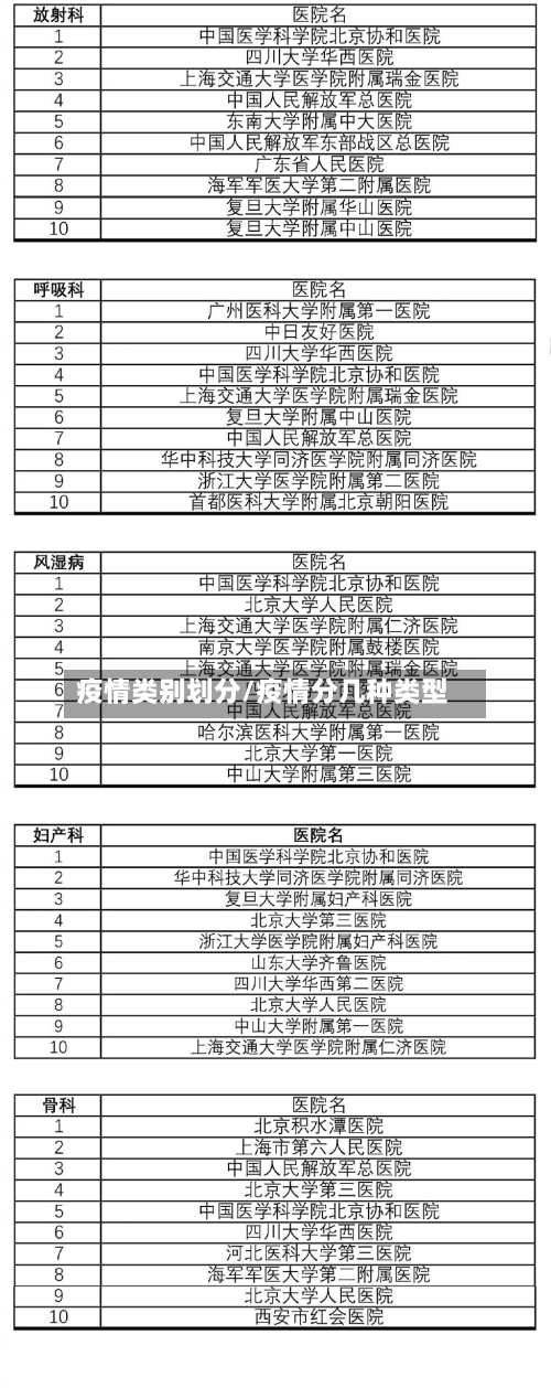 疫情类别划分/疫情分几种类型
