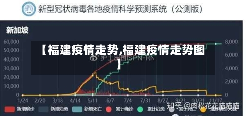 【福建疫情走势,福建疫情走势图】-第1张图片