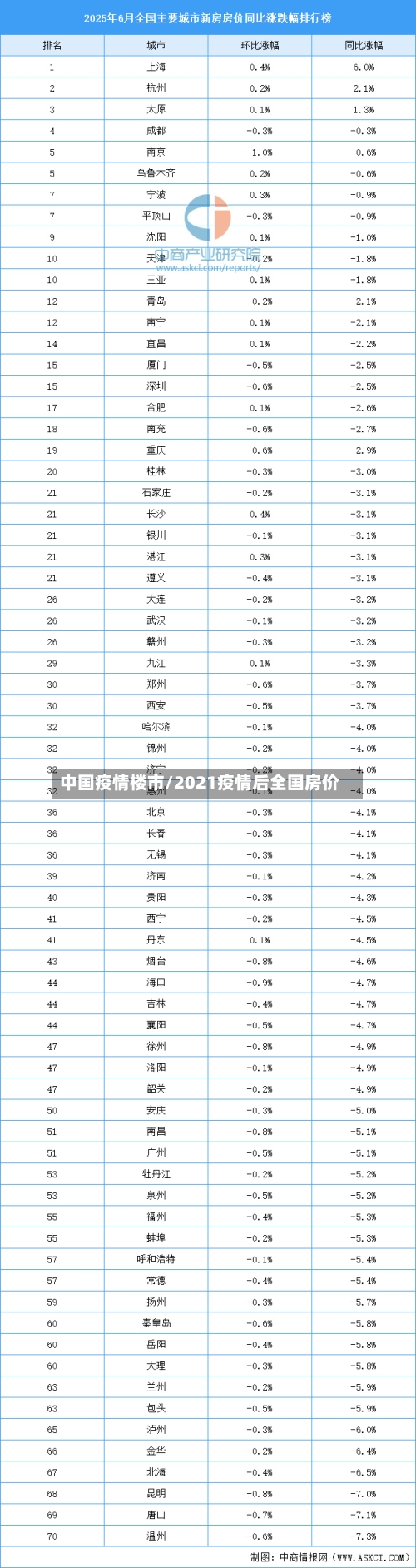 中国疫情楼市/2021疫情后全国房价