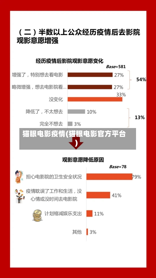 猫眼电影疫情(猫眼电影官方平台)