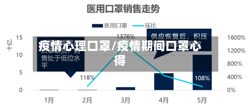 疫情心理口罩/疫情期间口罩心得