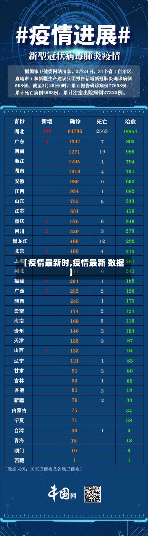 【疫情最新时,疫情最新 数据】