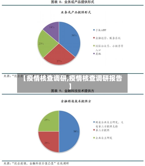 【疫情核查调研,疫情核查调研报告】
