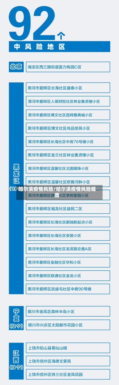 哈尔滨疫情风险/哈尔滨疫情风险程度-第3张图片