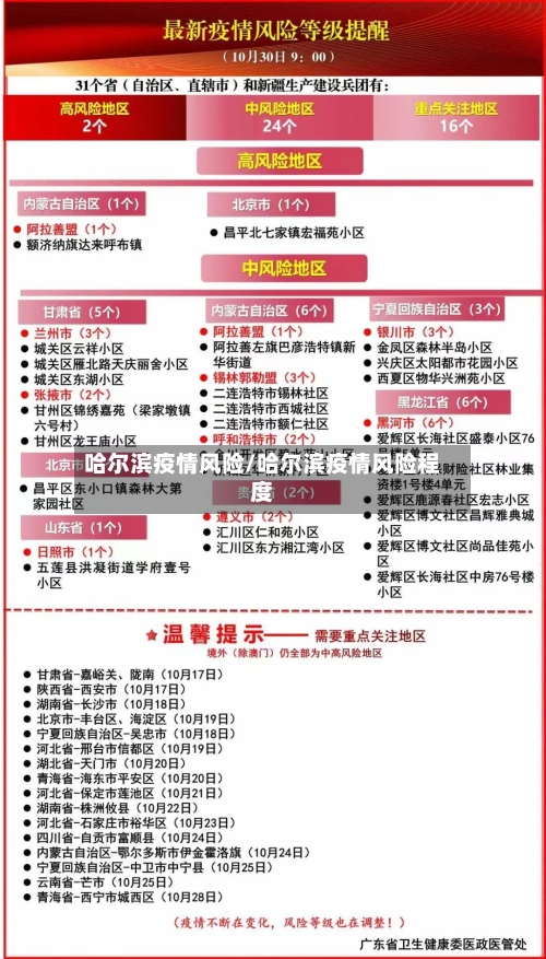 哈尔滨疫情风险/哈尔滨疫情风险程度-第2张图片