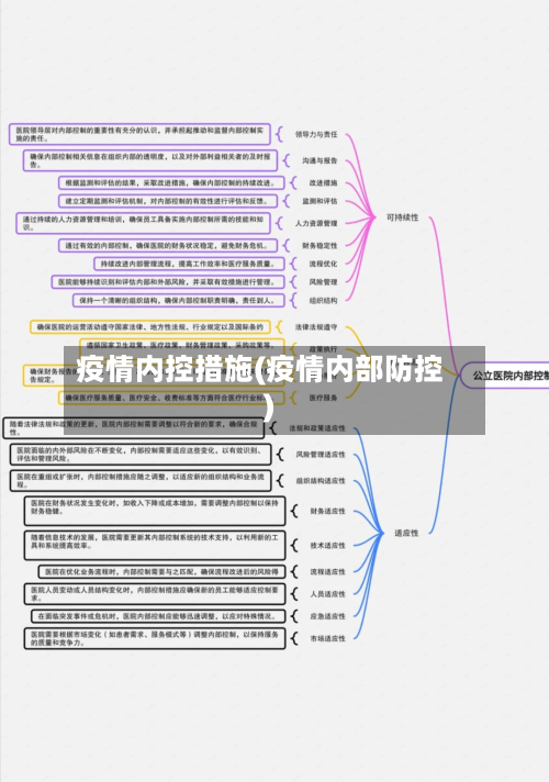 疫情内控措施(疫情内部防控)