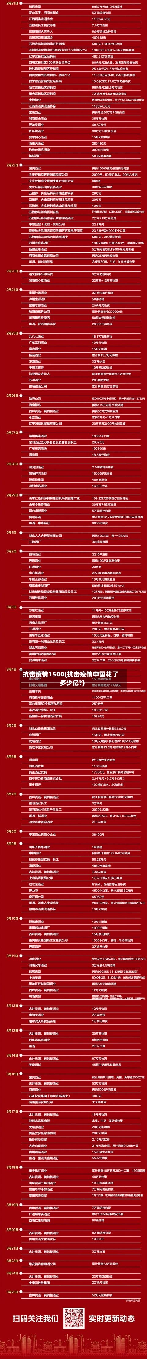 抗击疫情1500(抗击疫情中国花了多少亿?)