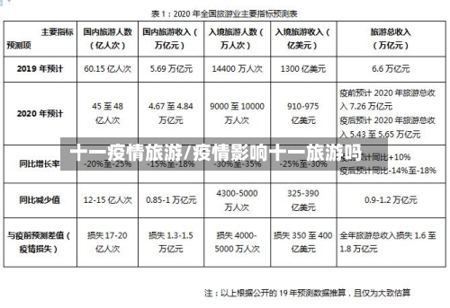 十一疫情旅游/疫情影响十一旅游吗