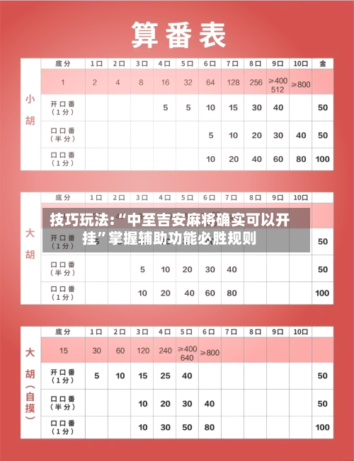 技巧玩法:“中至吉安麻将确实可以开挂”掌握辅助功能必胜规则