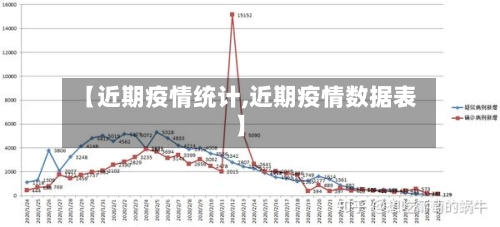 【近期疫情统计,近期疫情数据表】