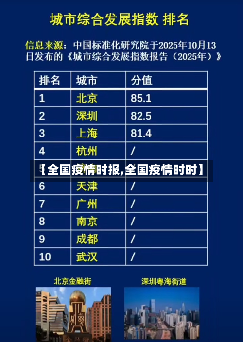 【全国疫情时报,全国疫情时时】