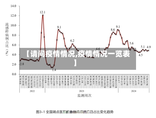 【请问疫情情况,疫情情况一览表】