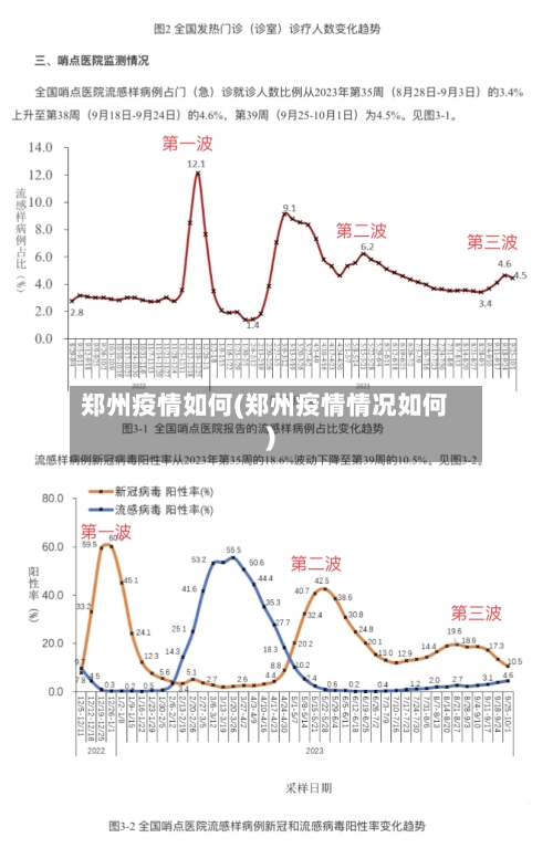 郑州疫情如何(郑州疫情情况如何)-第2张图片