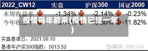 疫情每年都来(疫情已经一年)