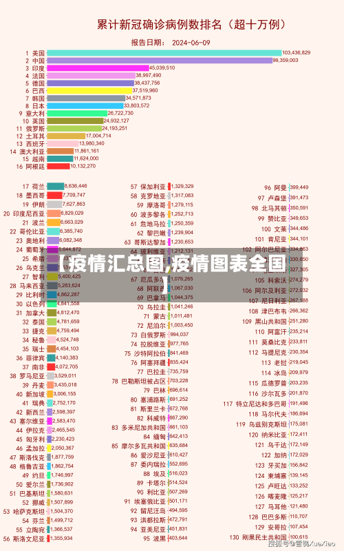 【疫情汇总图,疫情图表全国】