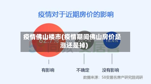疫情佛山楼市(疫情期间佛山房价是涨还是掉)-第1张图片