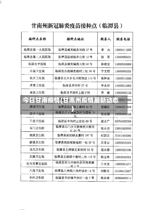 今日甘南疫情(甘南州疫情最新动态)